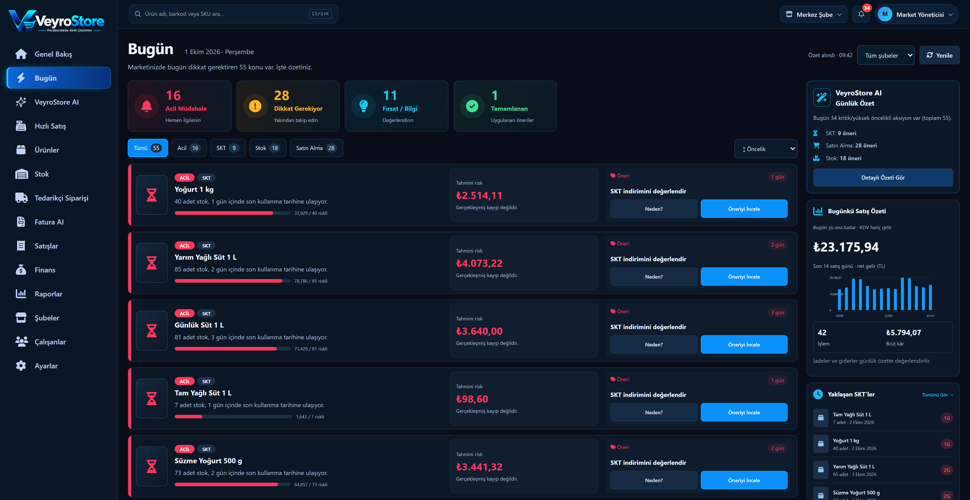 VeyroStore Bugün ekranı: acil, dikkat gerektiren ve bilgi amaçlı aksiyonlar; son kullanma tarihi yaklaşan ürünler için tahmini risk tutarı ve öneriler